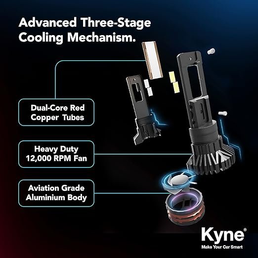 KYNE 300W High Power Premium LED Headlights Bulb - Image 5
